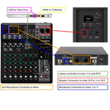 Laptop Karaoke System With Yorkville YXL Tower12 Column Bluetooth Speaker Yamaha MG10X UHF Wireless Microphones Free Karaoke Songs